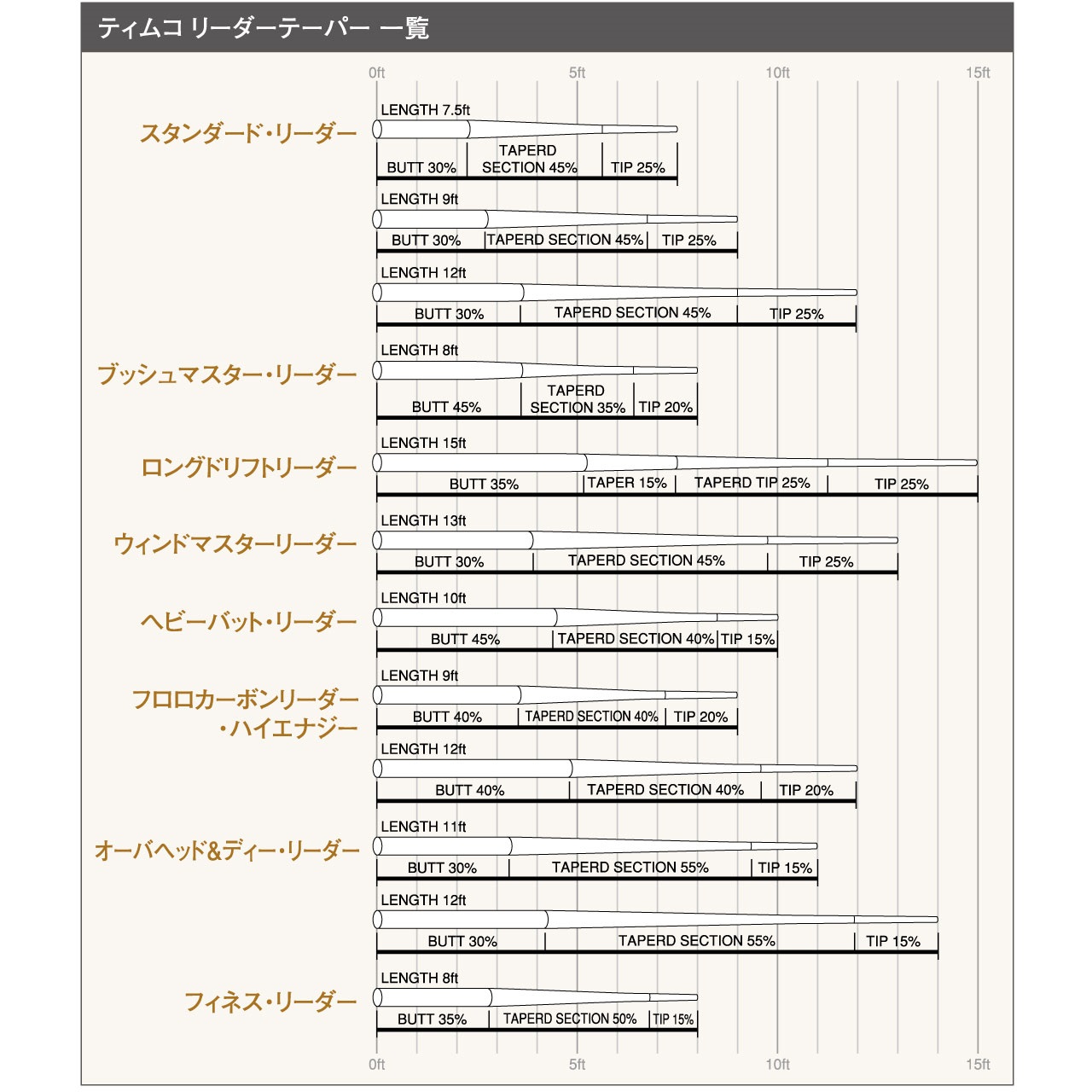 フィネスリーダー | TIEMCOフライフィッシング公式サイト | Fly