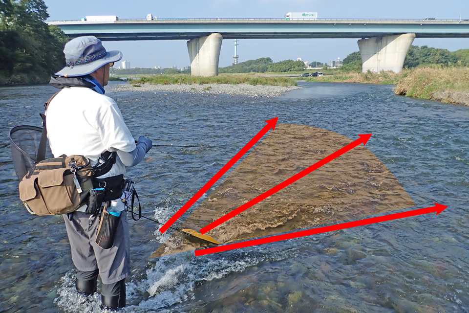 扇状アプローチ