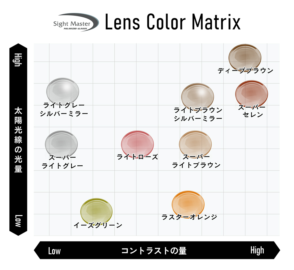 レンズカラー マトリクス