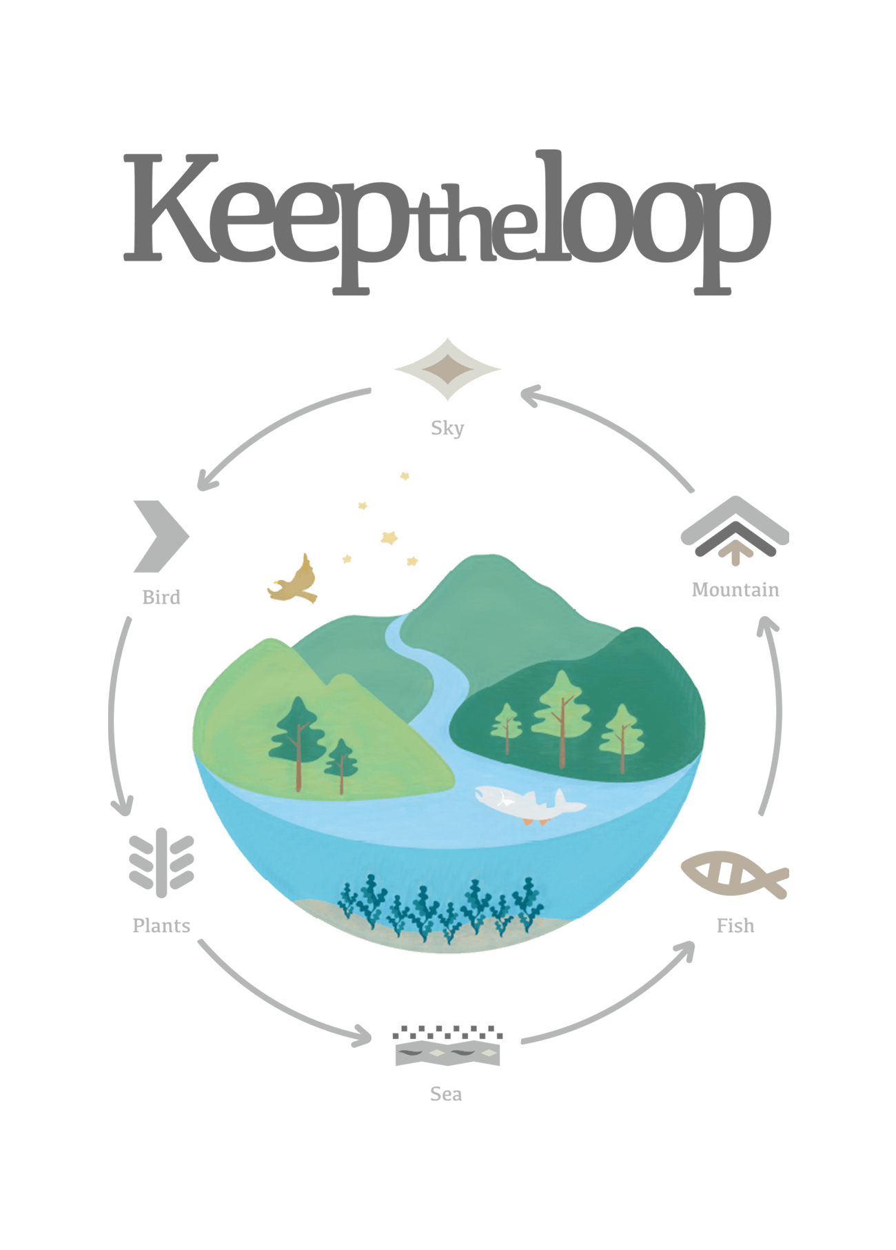 Keep the loop