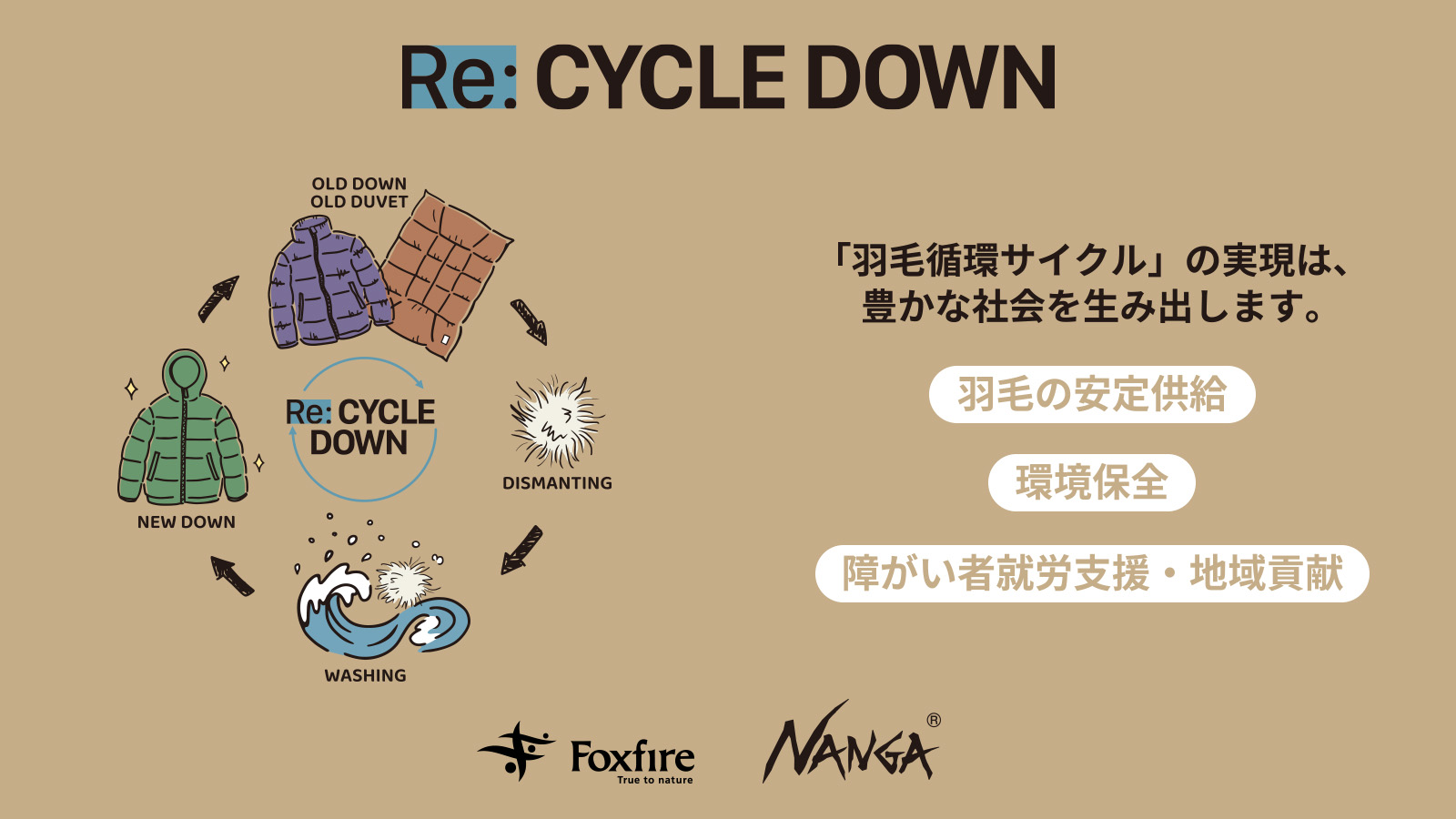 リサイクルダウン