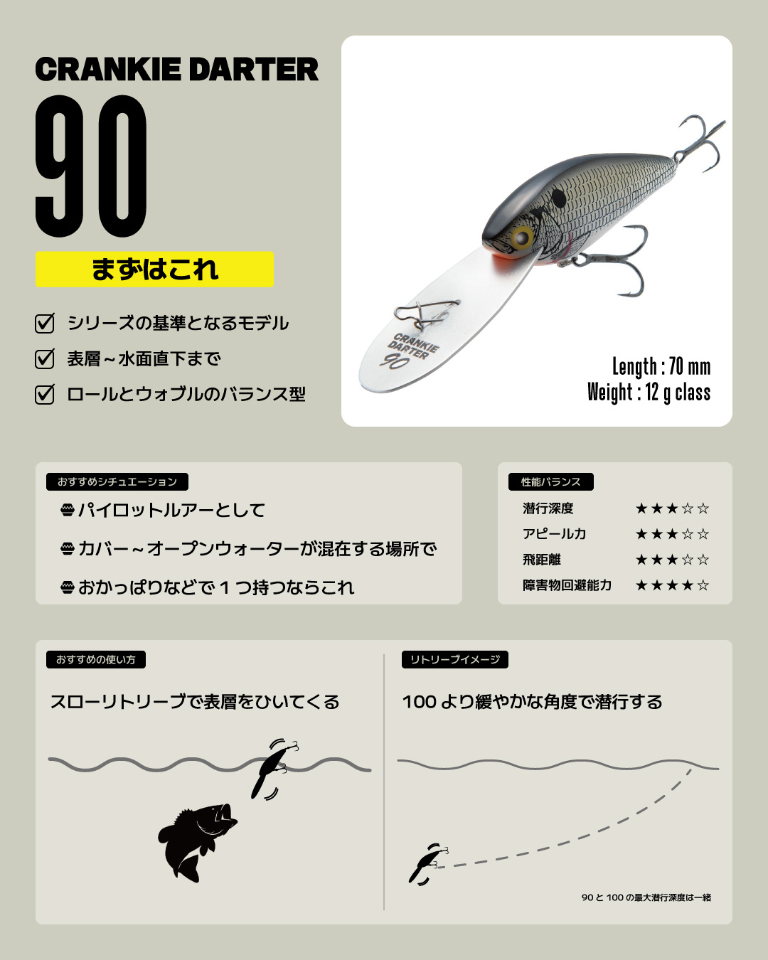 クランキーダーター100 | TIEMCOルアーフィッシング公式サイト | Lure