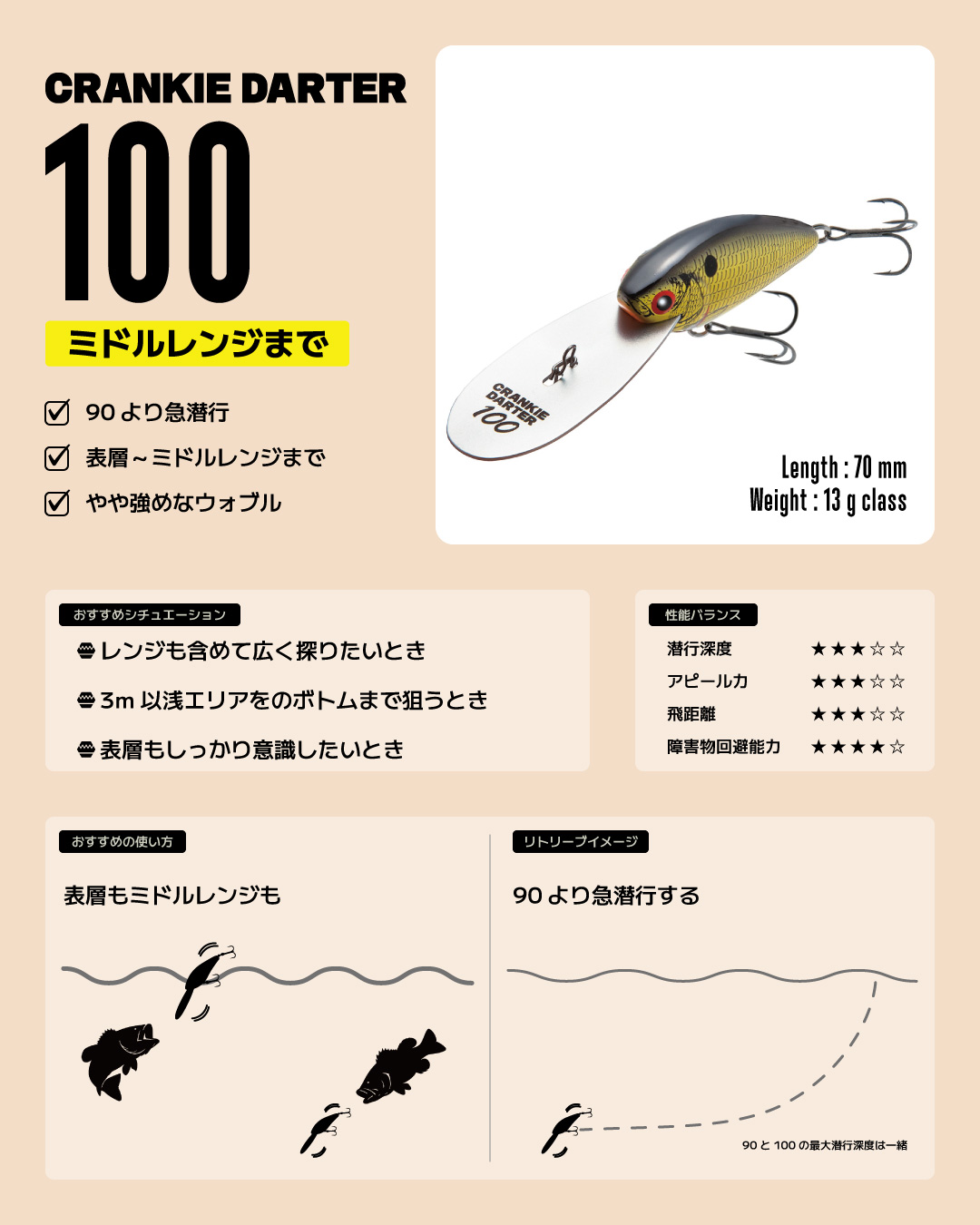 クランキーダーター100 | TIEMCOルアーフィッシング公式サイト | Lure