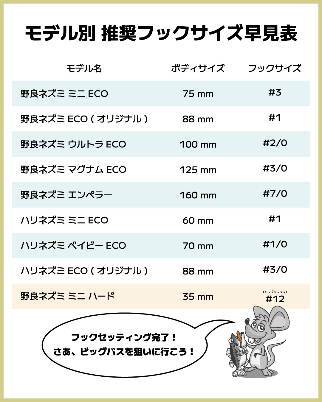 How to 1