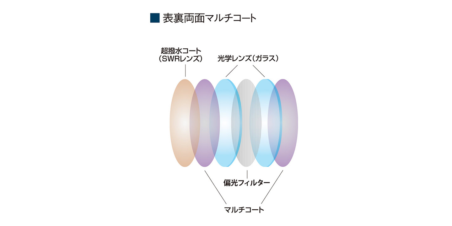 サイトマスターレンズ