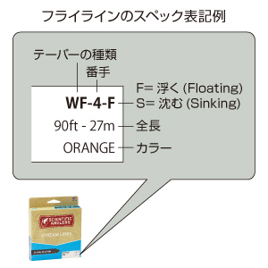 フライラインパッケージ