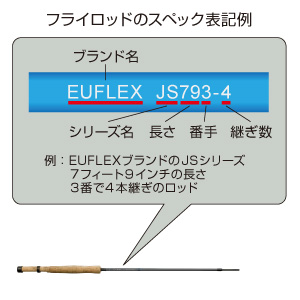 フライロッドのスペック表記例