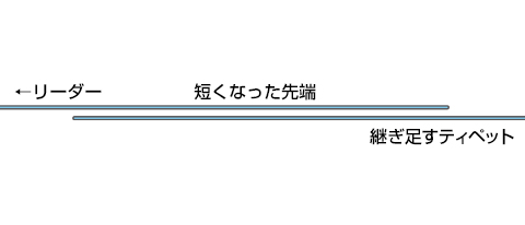 ティペット継ぎ１