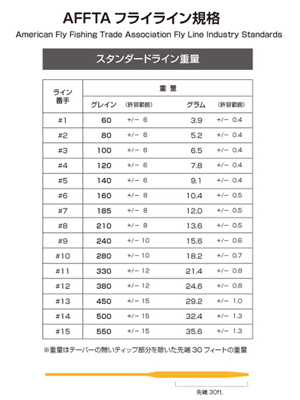 AFFTAフライライン規格