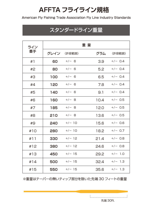 フライフィッシング入門 フライラインの選び方 ティムコ