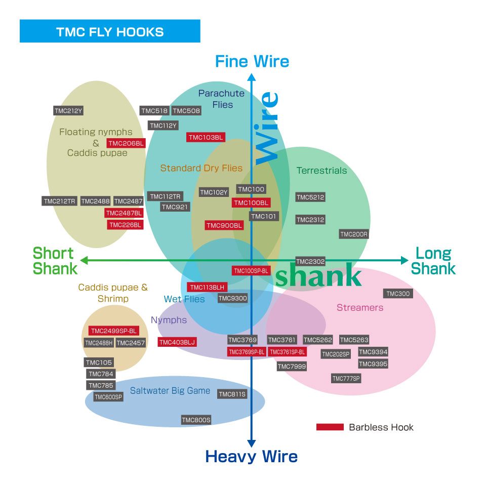Fly Hook Comparison Chart Tiemco